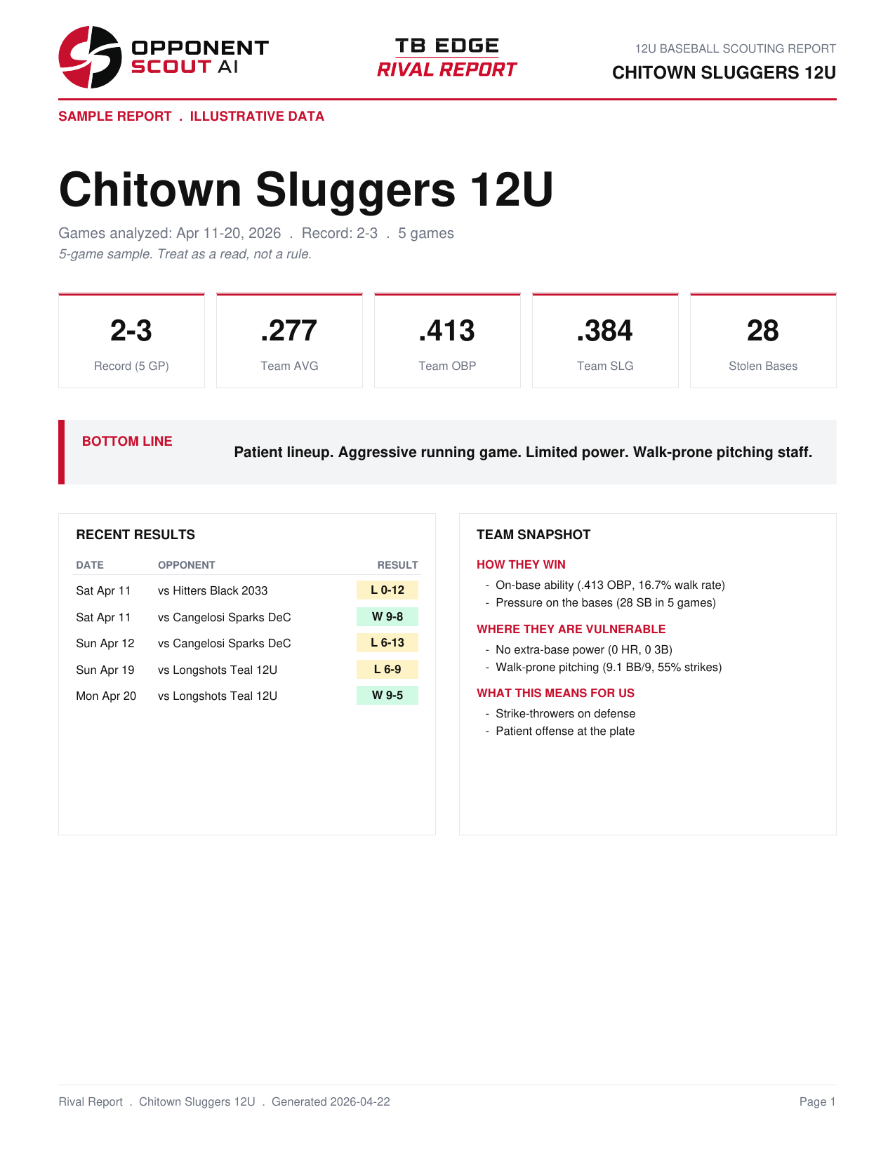Cover, KPIs, and bottom line