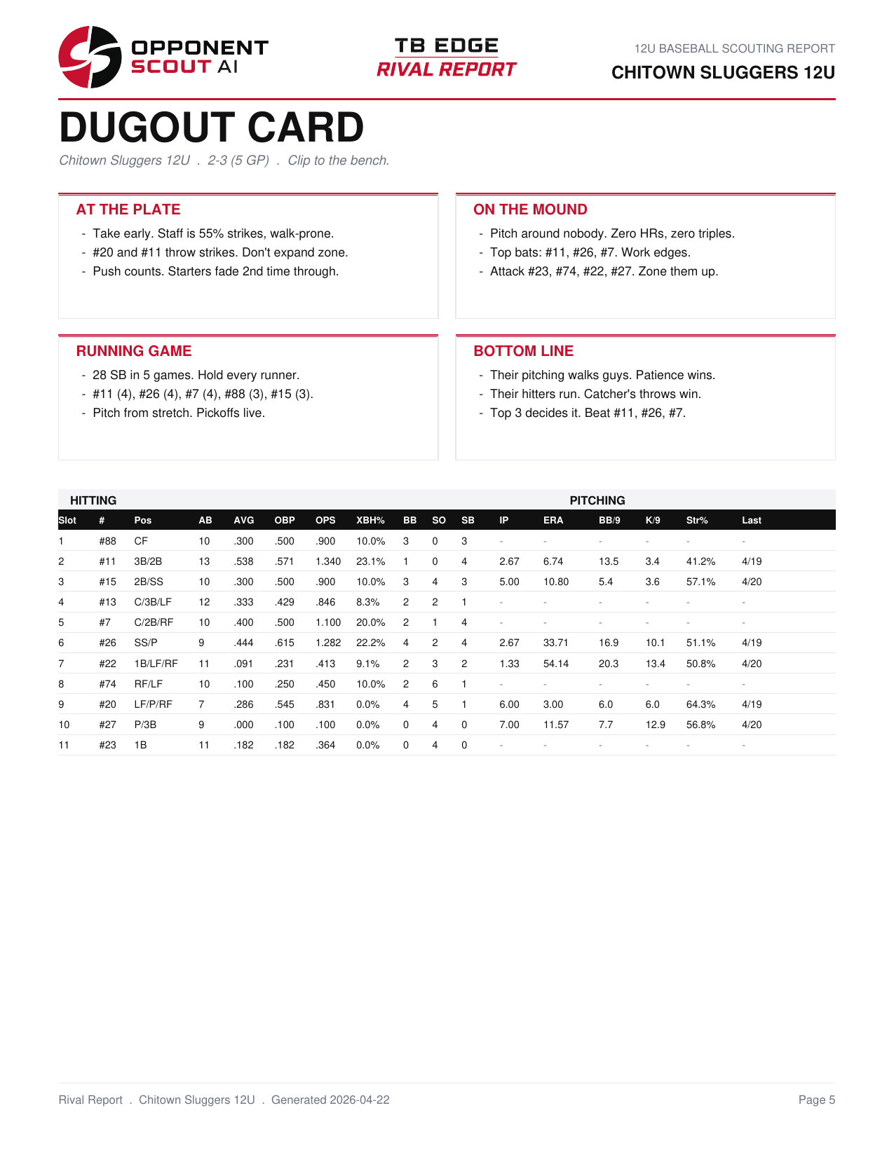 Team tendencies + game plan