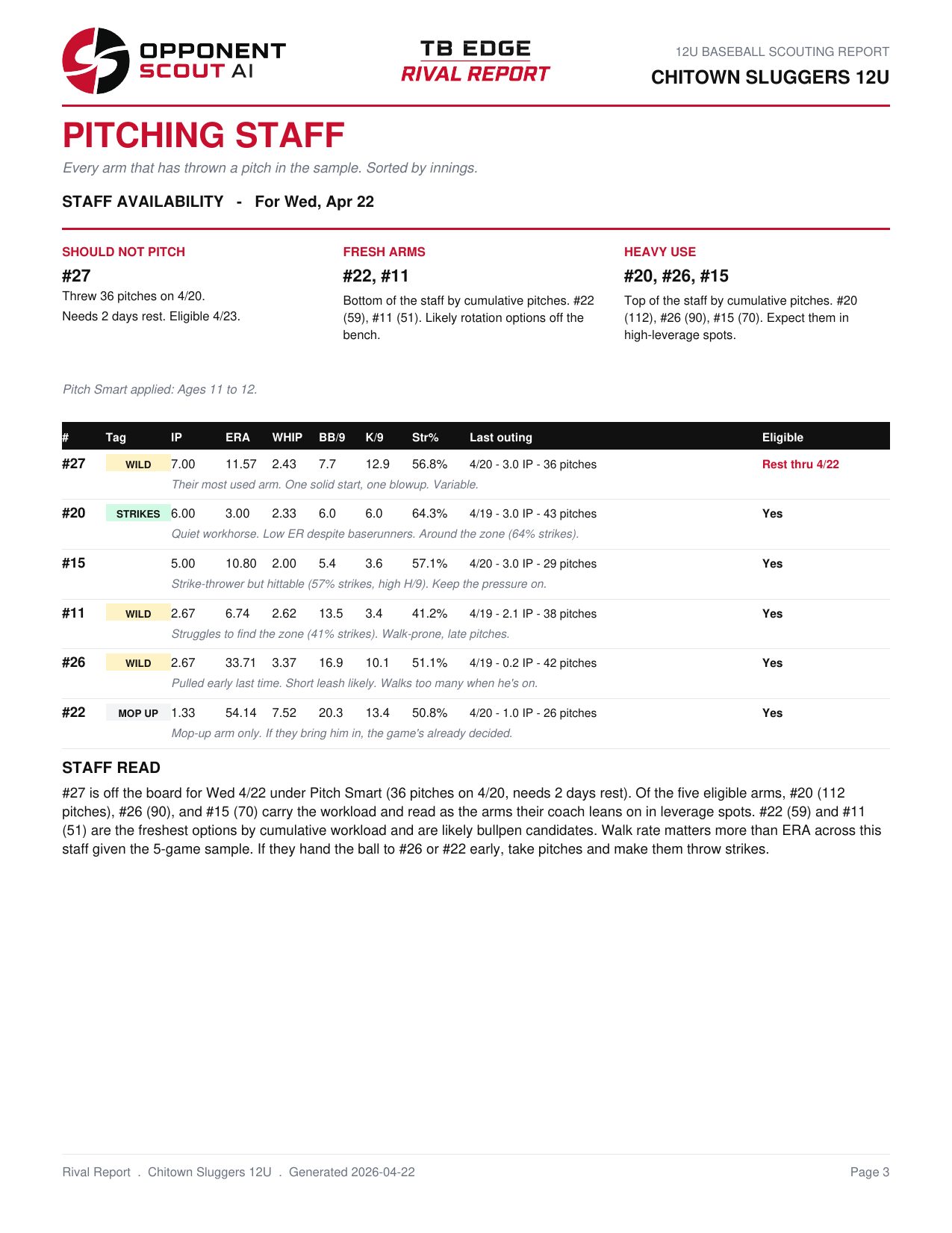 Pitching staff and matchup reads